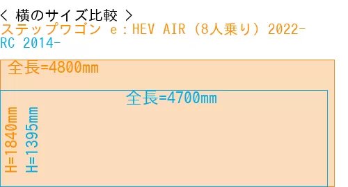 #ステップワゴン e：HEV AIR (8人乗り) 2022- + RC 2014-